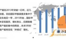 甲醇期货最新爆料图,市场动态与趋势解析